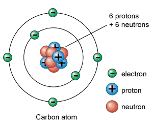 carbon graphic